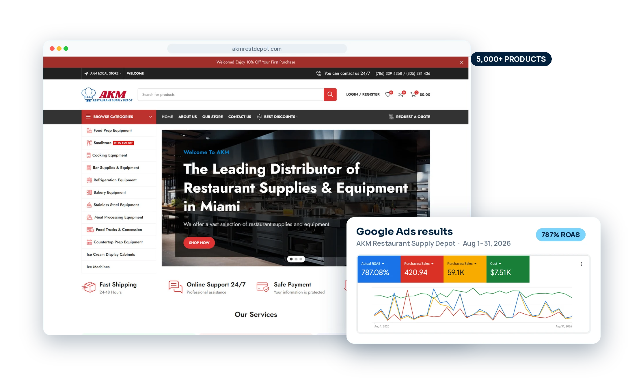AKM Restaurant Supply Depot online store with its Google Ads results